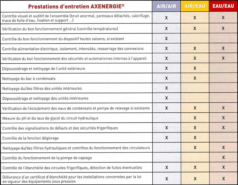 Entretien climatisation : étapes nettoyage, fréquence, contrat entretien